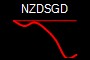 NZDSGD